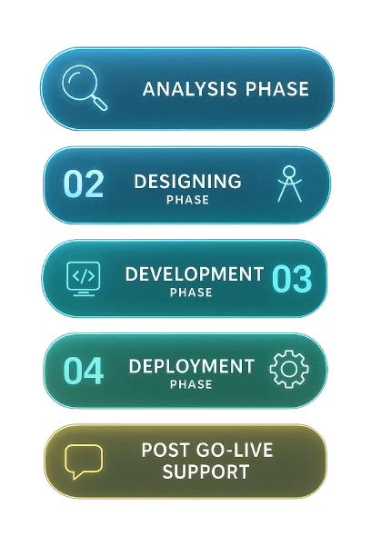 About